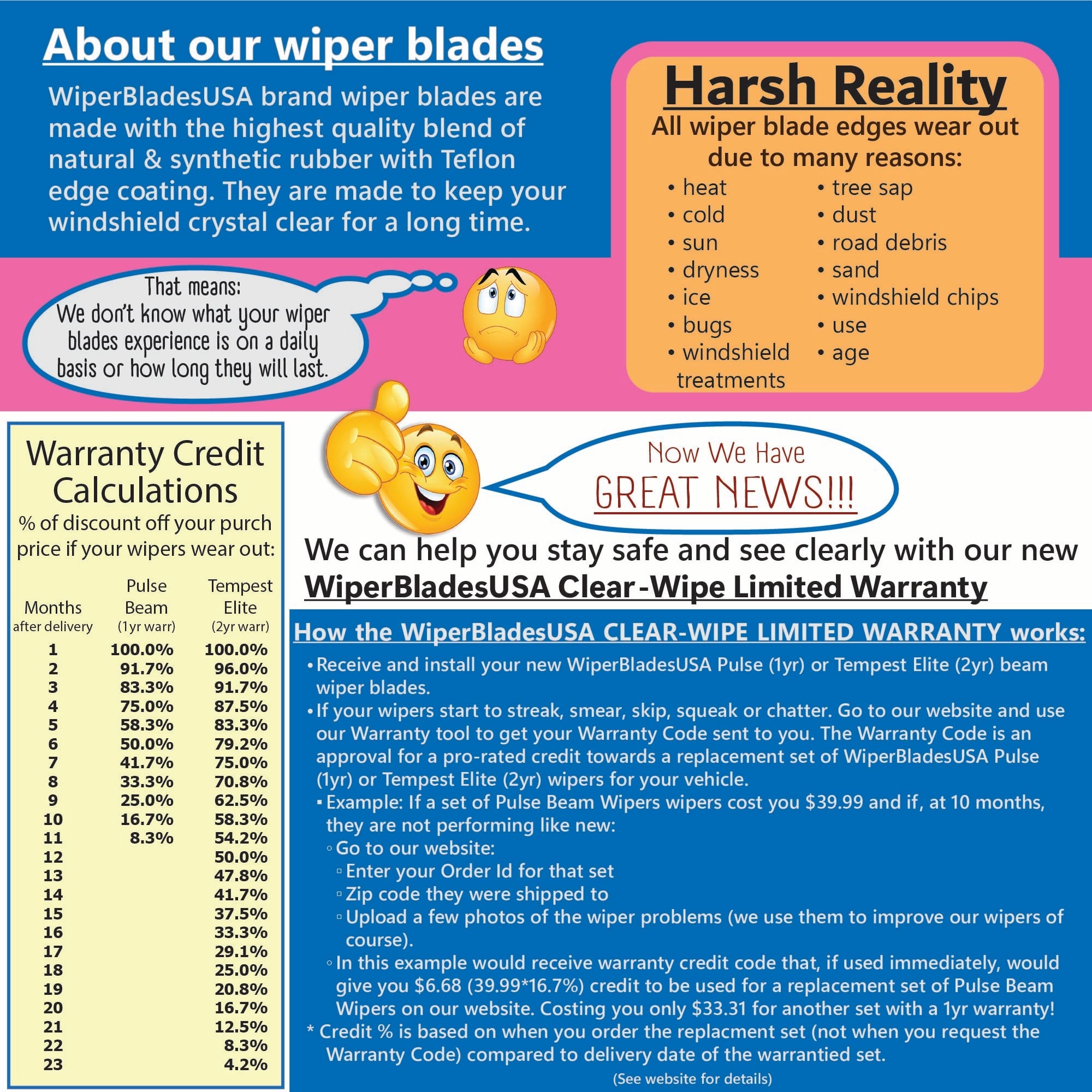 1yr WiperBladesUSA Wiper Wear Warranty Details for 2001 Nissan Altra EV